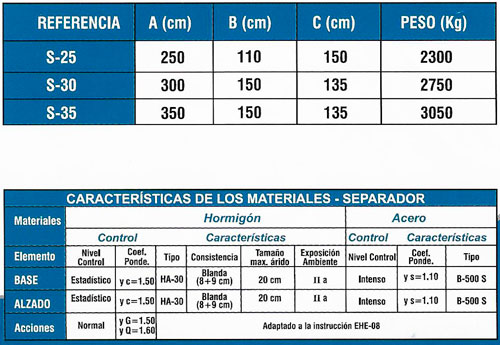 Ficha técnica separador móvil de hormigón